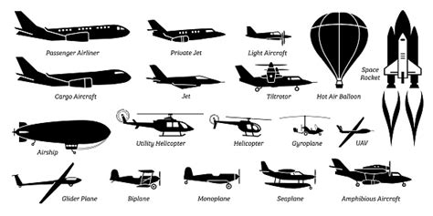 aircraft synonym|names for airplanes.